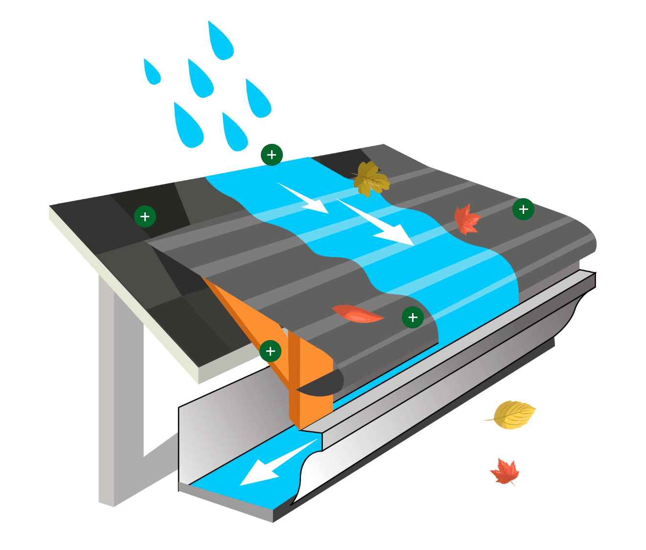 Why Choose Us for Dependable Gutter Protection
